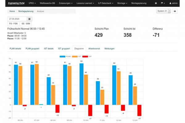 industrieloesung-produktionsvisualisierungB727062B-EFEB-18BC-E474-D319DFA4A571.jpg