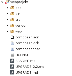 symfony2 project file structure